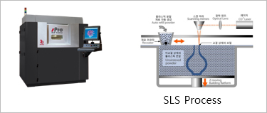 SLS 기술