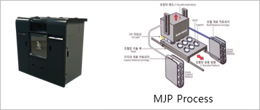 PolyJet 기술